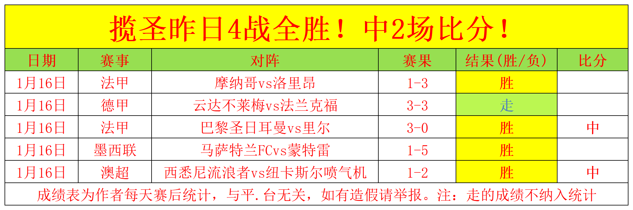 总决赛今日,赛程,王楚钦,星空体育,StarSky,星空体育网址,星空app,星空官网,星空集团