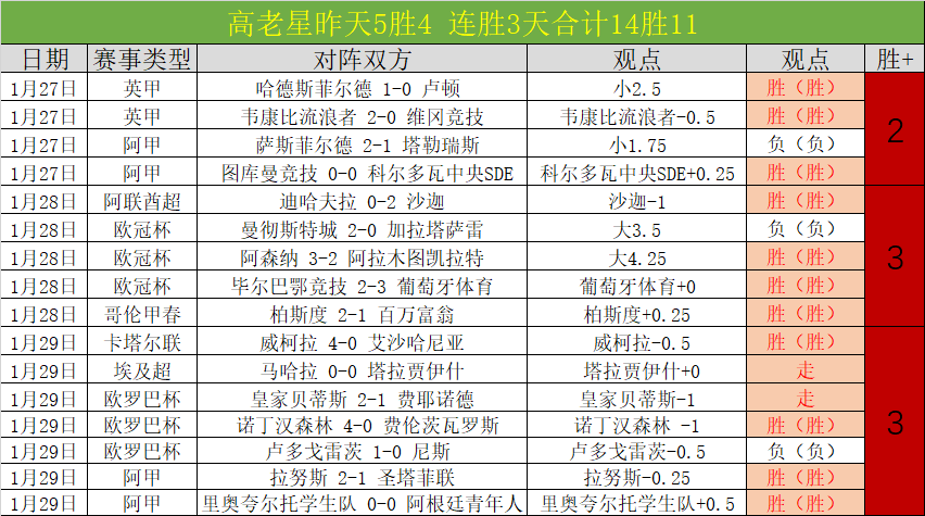 巴朗,戴維斯與伙,伴因膝關節,星空体育,StarSky,星空体育网址,星空app,星空官网,星空集团