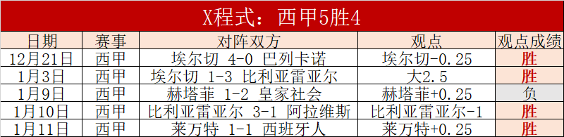 泰超神迹,五战全胜那,空叻差,星空体育,StarSky,星空体育网址,星空app,星空官网,星空集团