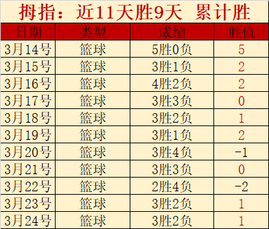 大乐透期号,专家质合分,老鹰对,星空体育,StarSky,星空体育网址,星空app,星空官网,星空集团