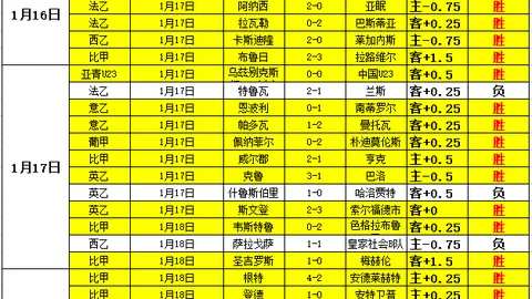 世界足联推出全新排名机制，重新划分国际球队分组框架