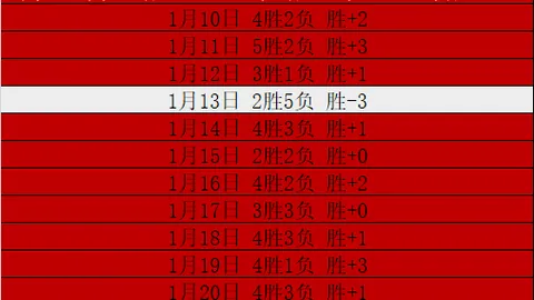 伊萨克1500万欧转售未果，多队争相求购，纽卡估值达1.8亿欧元