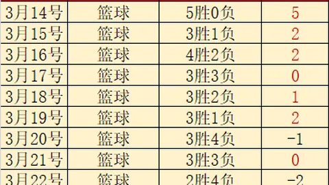 大乐透期号专家质合分析：近6胜5 老鹰对76人深度解读